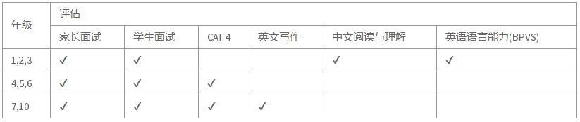 北京诺德安达国际学校的申请流程是怎样的？