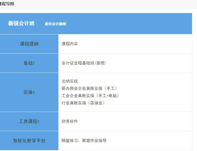 湖北会计培训