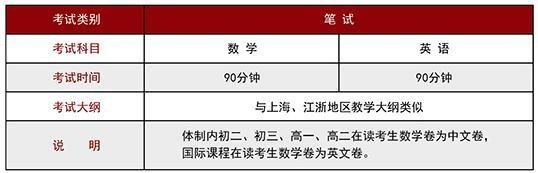 入学考试科目.jpg