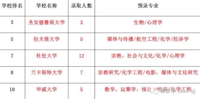 领科北京