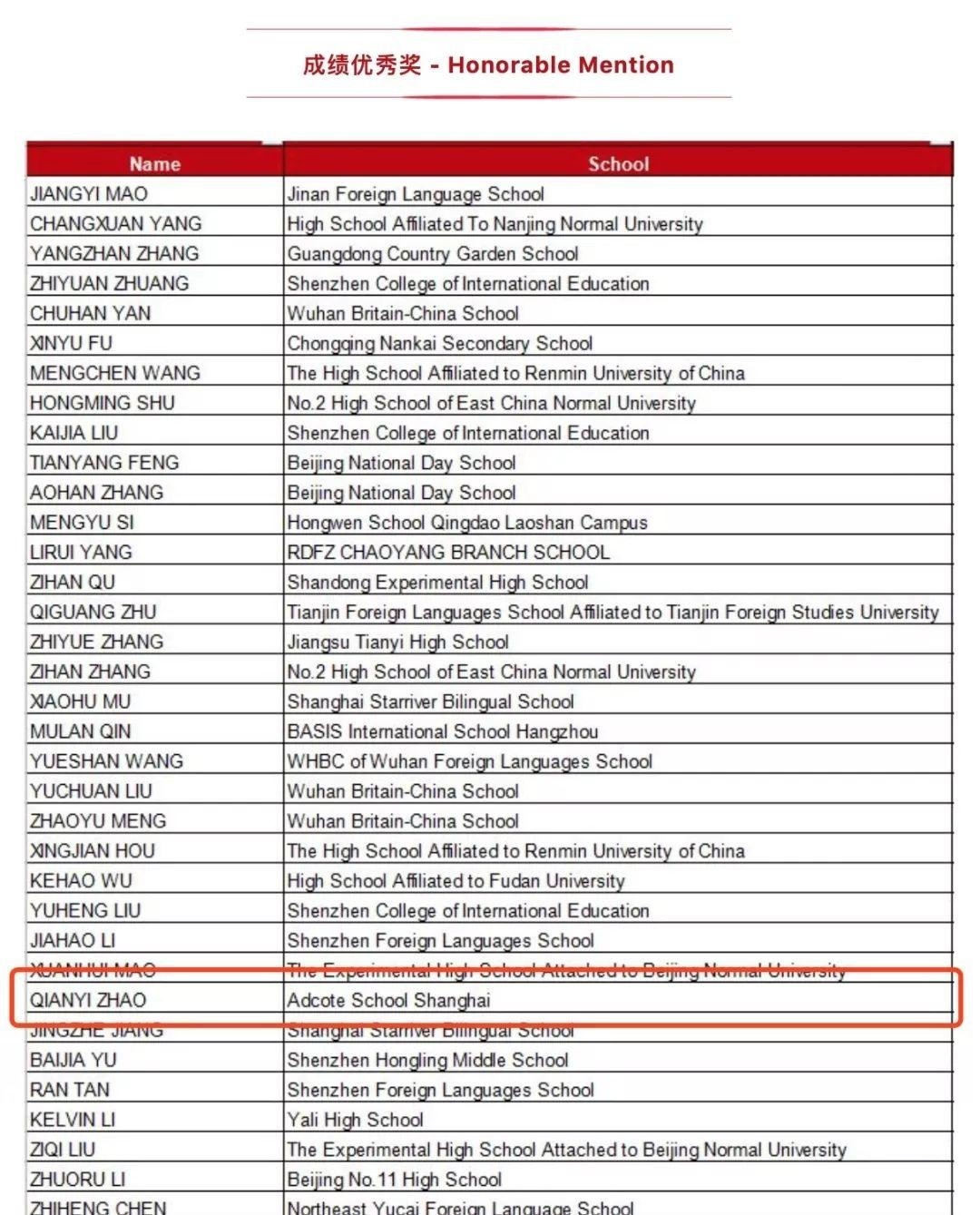 上海阿德科特学校AS年级学子在PUPC中取得好成绩.jpg