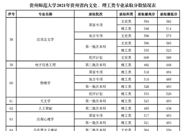 贵州师范大学是几本？是985和211吗？