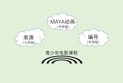 湖州帕丁顿青少年电影课程.jpg