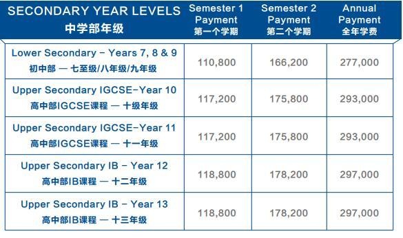 北京耀中国际学校学费一年多少？