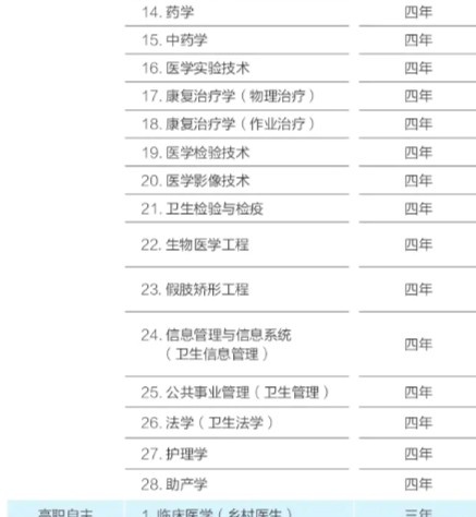 首都医科大学有哪些专业？