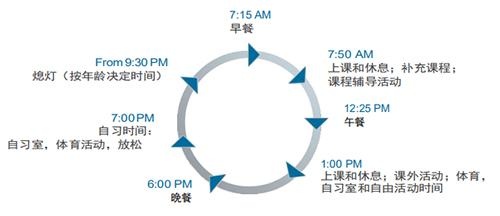 校园日常生活