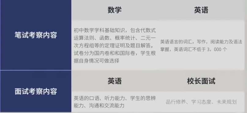 入学考试科目.jpg