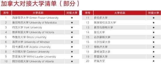 加拿大对接大学.jpg