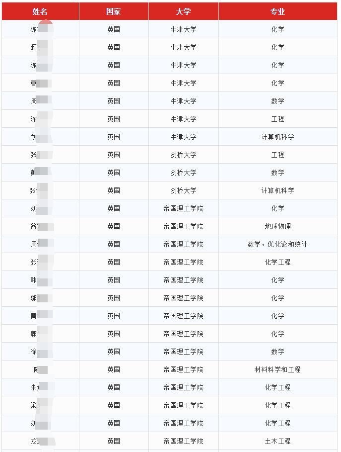 光华剑桥2019届毕业生最终入读大学.jpg