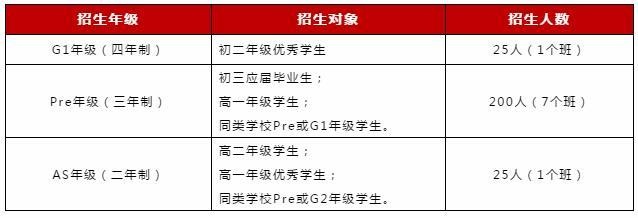 招生年级与招生对象.jpg