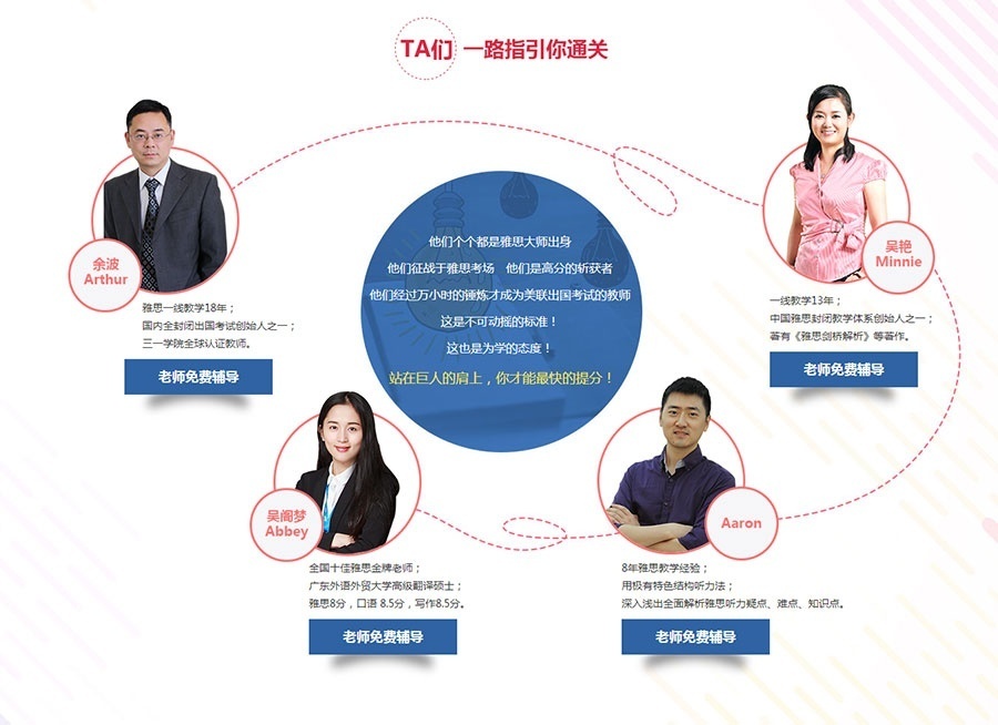 上海出国留学培训