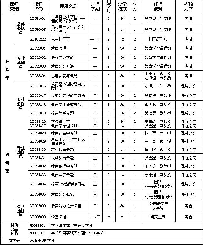 教育学原理课程设置.png
