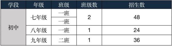 苏州阿德科特学校招生计划