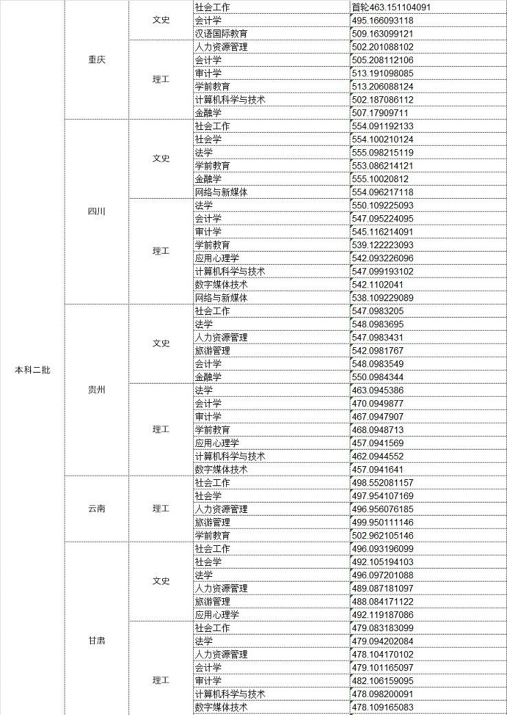 中华女子学院