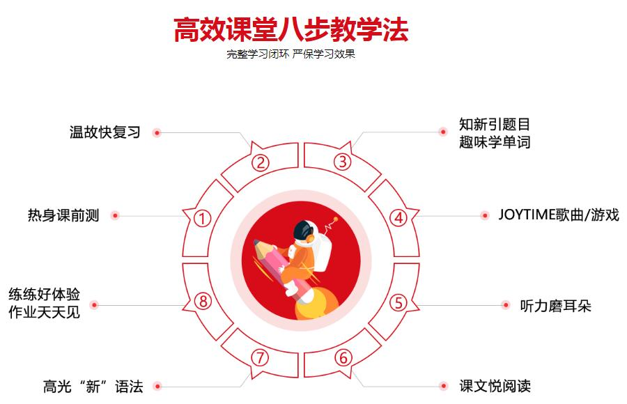 新概念英語培訓教學