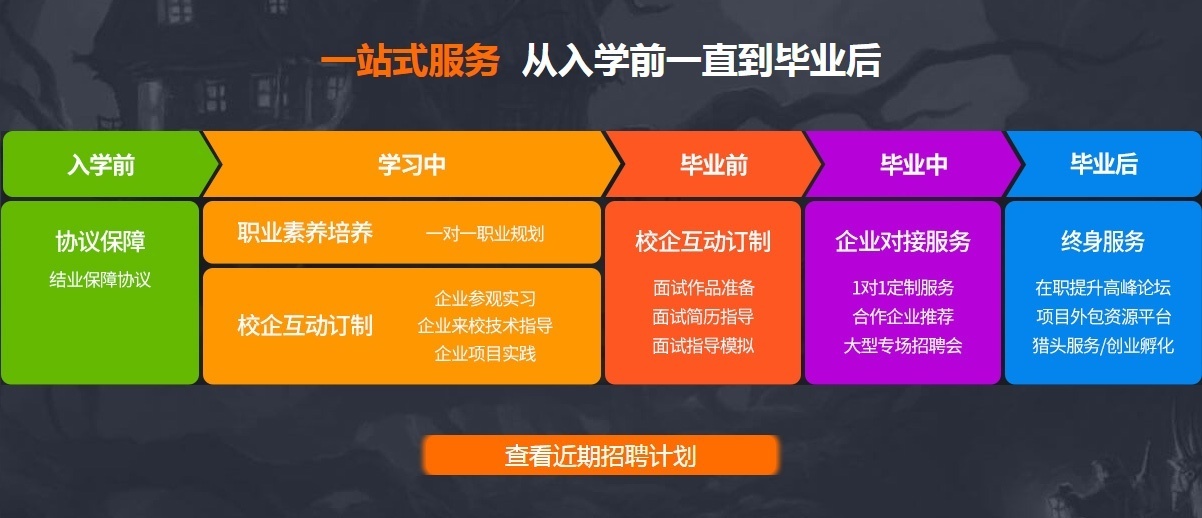 青岛unity3d游戏开发培训