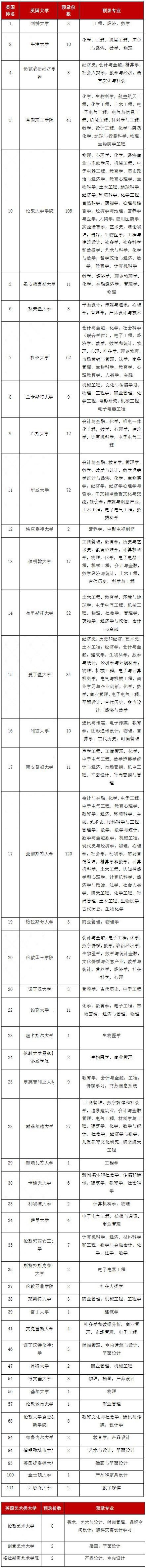 光华剑桥预录取.jpg
