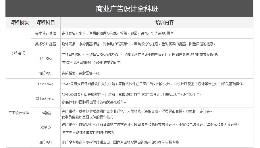 所有行业广告设计培训班 所有行业广告设计培训班