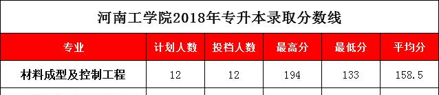 河南工学院