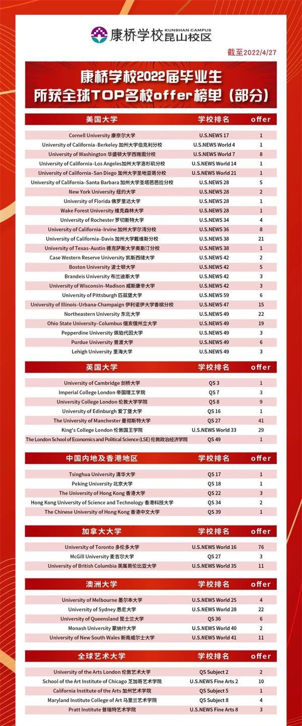 昆山康桥学校喜报