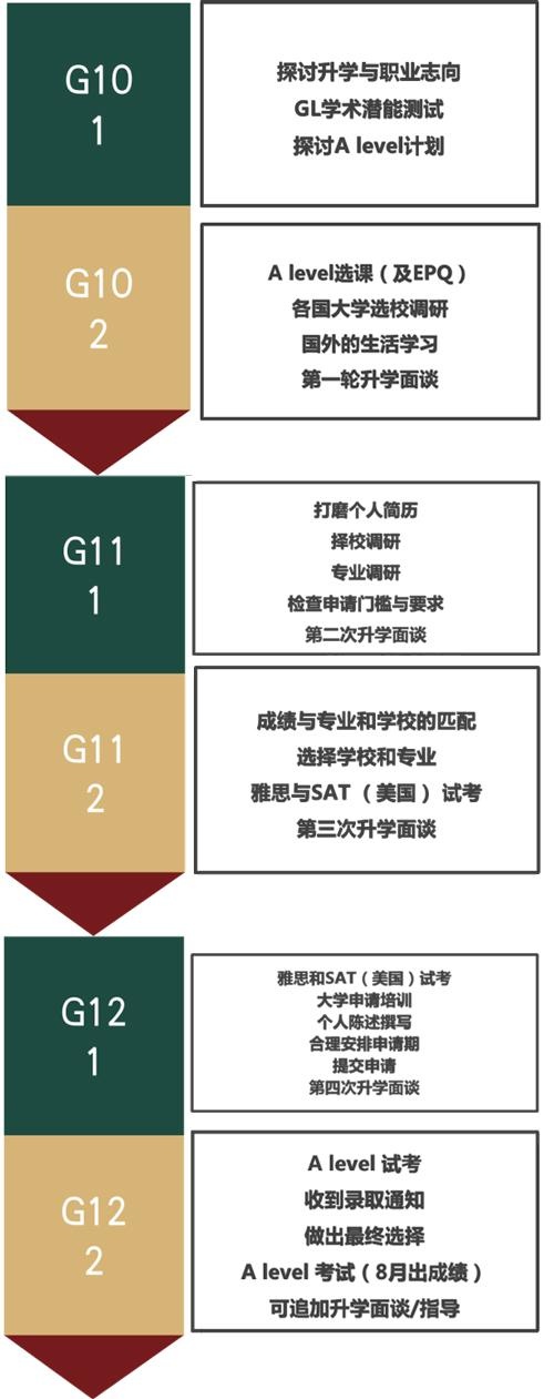 升学指导.jpg