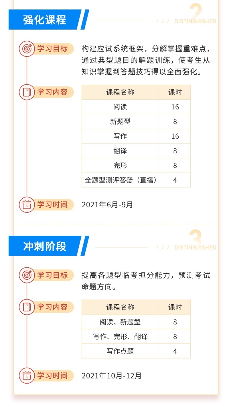 英语学习体系