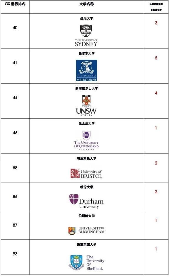 湖州帕丁顿国际高中升学数据.jpg