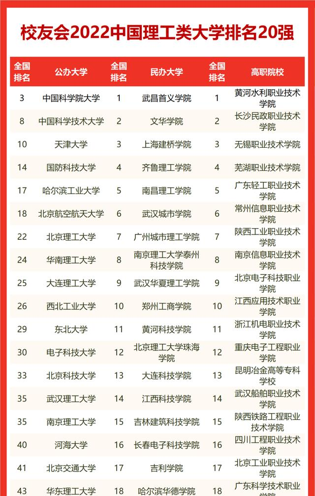 电子科技大学排名全国第几？2022最新排名榜（最新第30名）