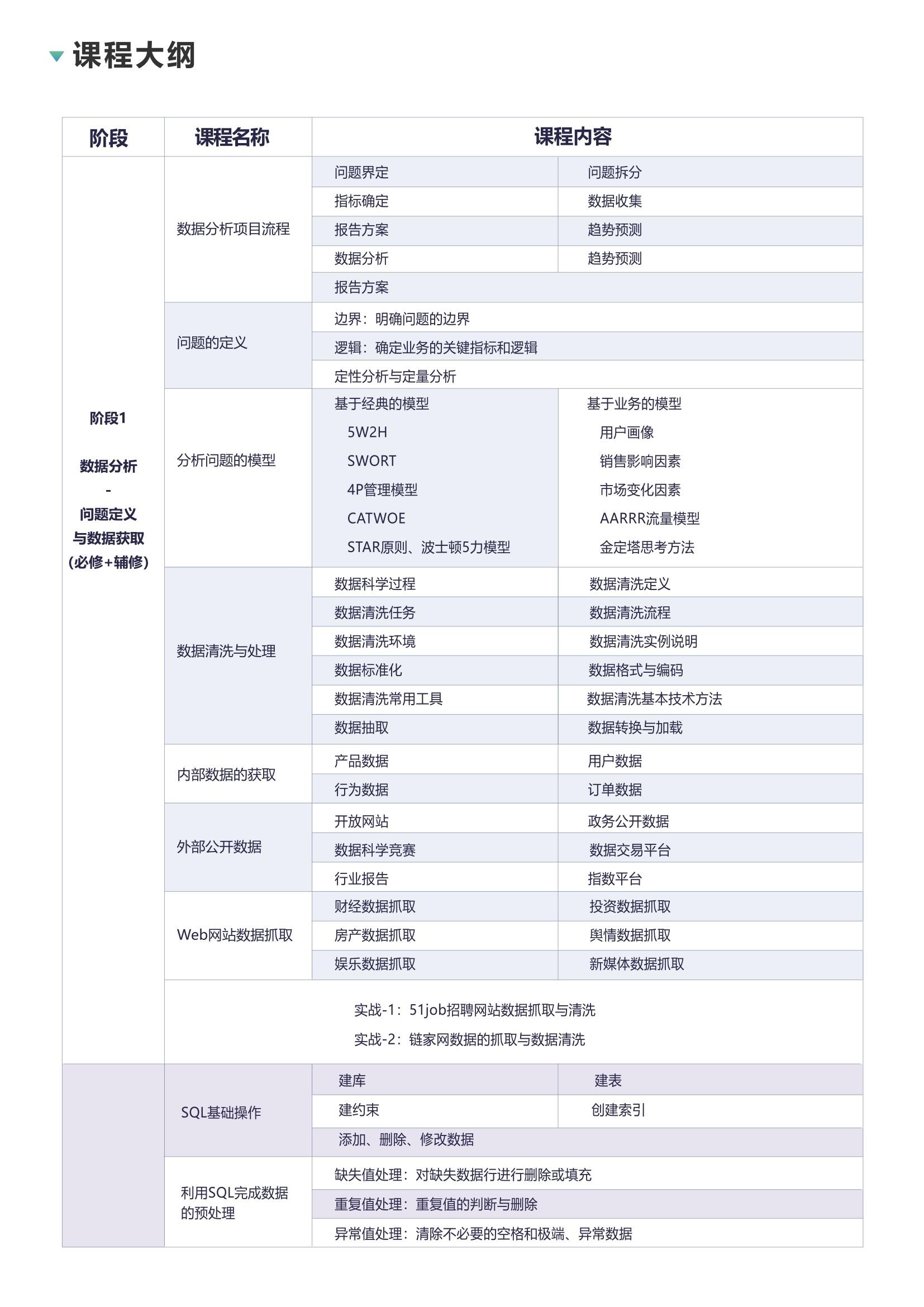 数据分析