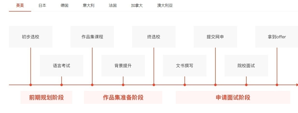 纯艺术留学