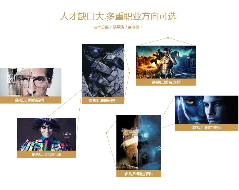 影视后期就业方向