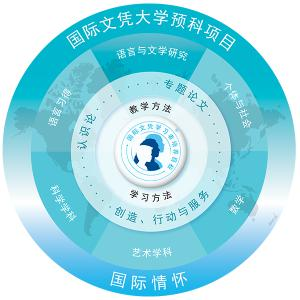 IB课程理念