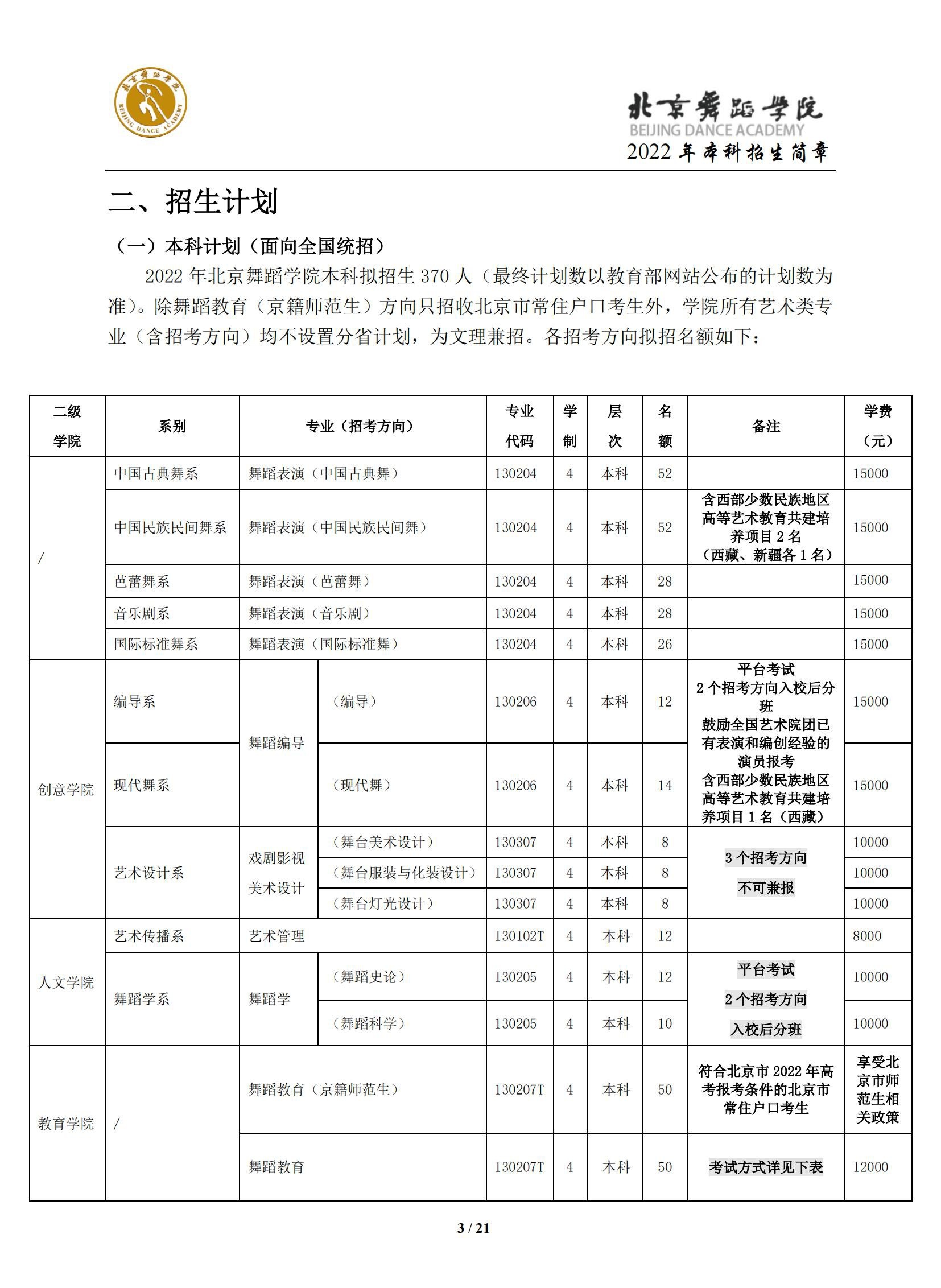 2022年北京舞蹈学院艺术类专业有哪些？