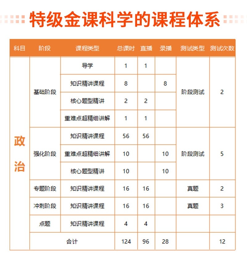 课程体系