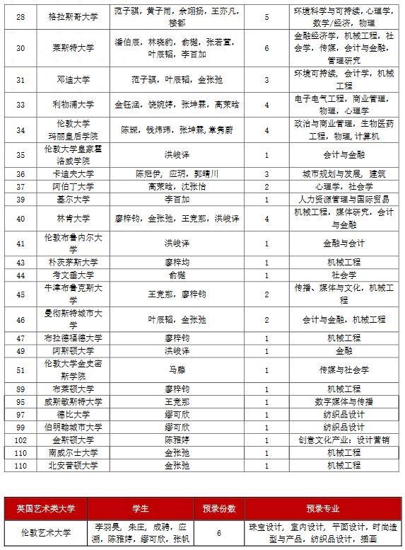 上海光华剑桥国际中心录取详情.jpg