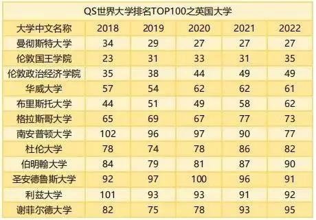 世界TOP100院校英国入围17所.jpg