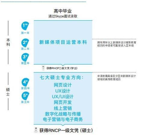 ECV学院新媒体专业.jpg