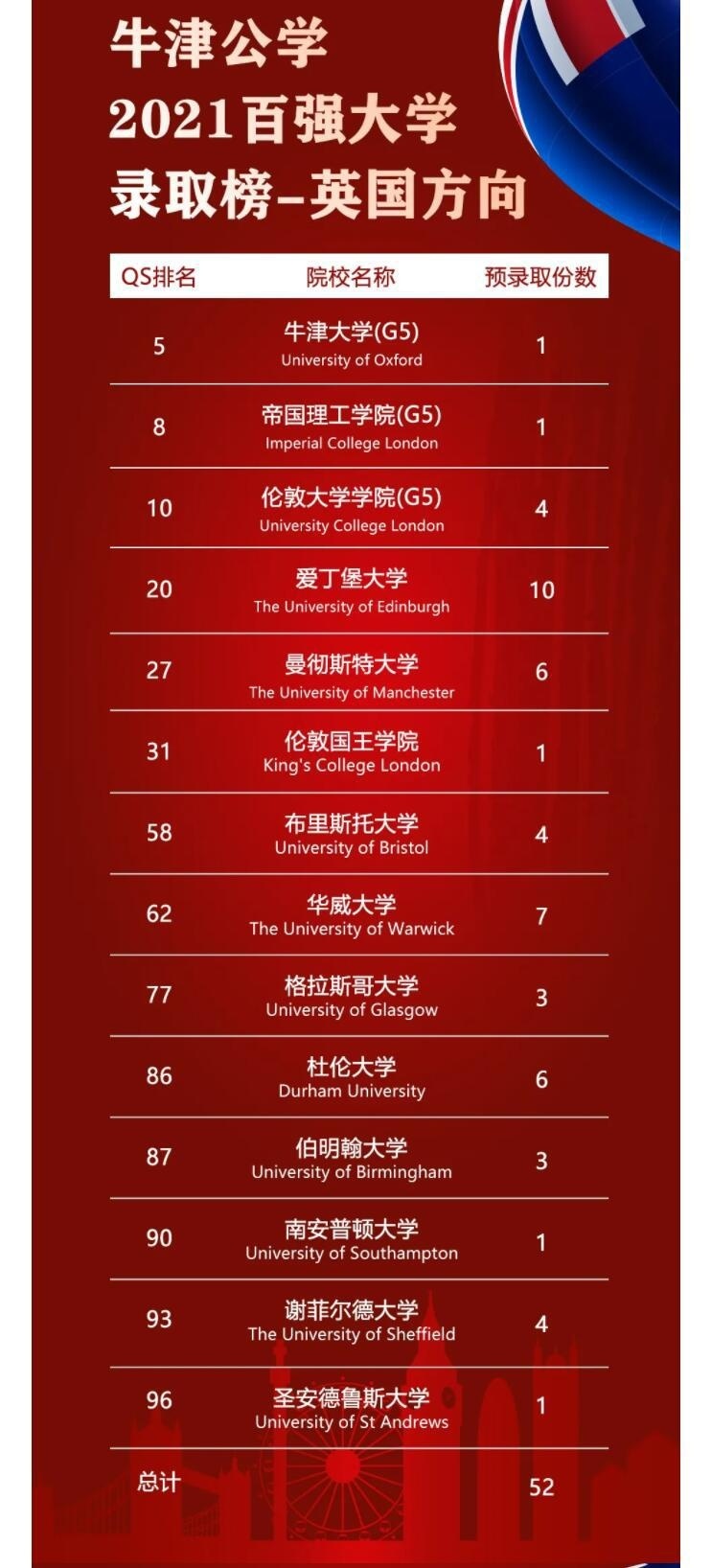 牛津公学国际部