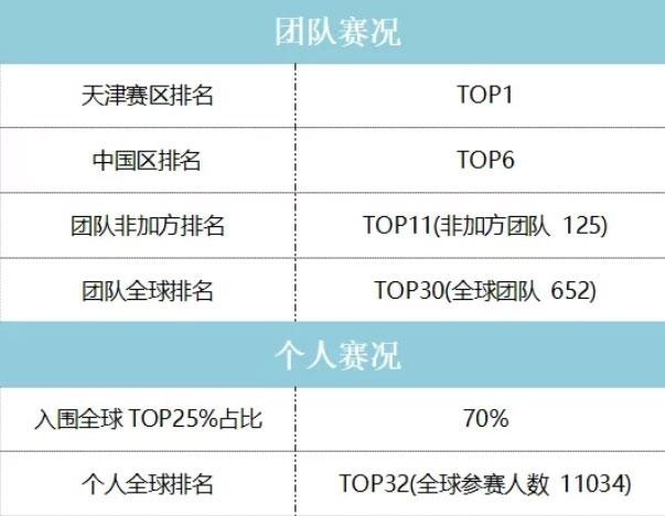 天津哈珀教育