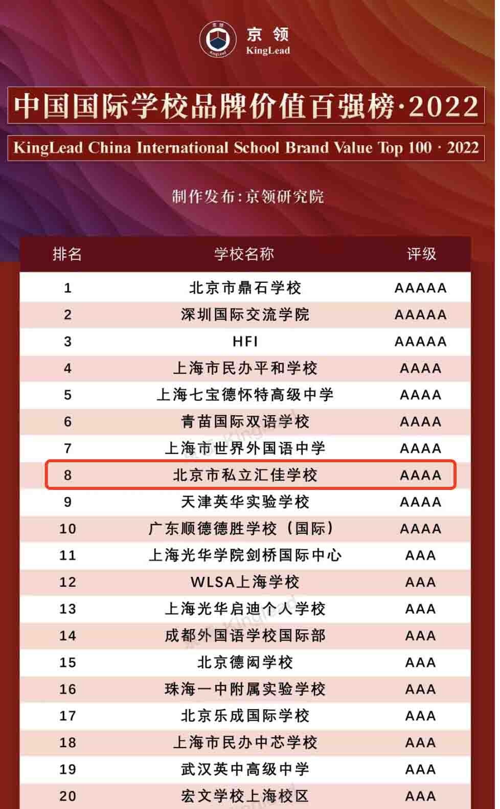 北京市私立汇佳学校排名