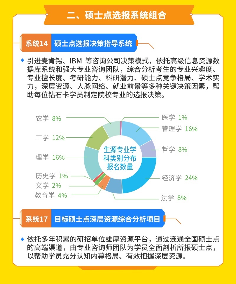 系统组合