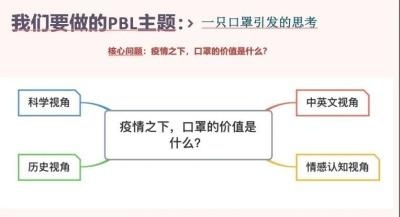 湖州帕丁顿PBL探究活动2.jpg