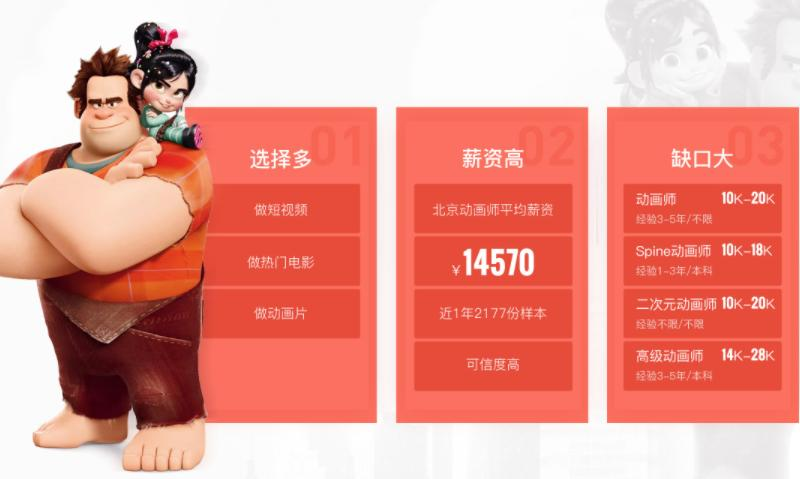 影视角色动画设计培训前景