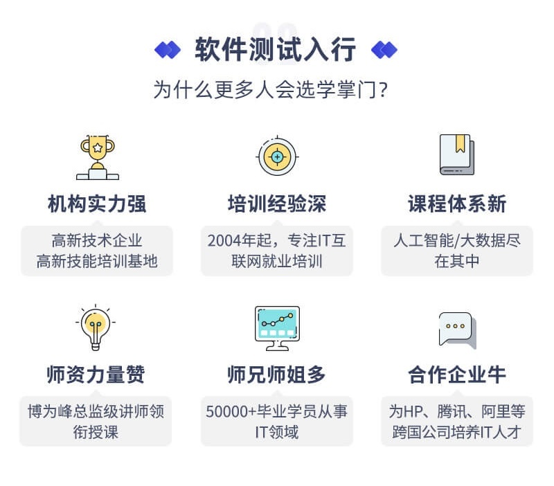 Python开发