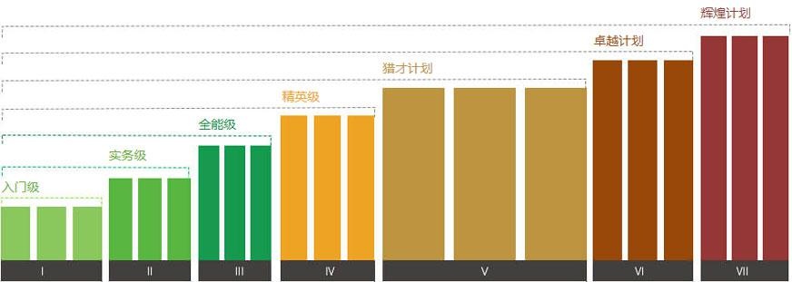 深圳恒企实战精品课程