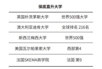 保底学校.jpg