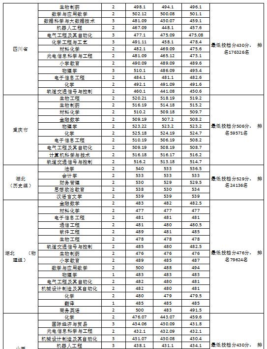淮南师范学院是几本?是985和211吗? 淮南师范学院是几本?是985和211吗?