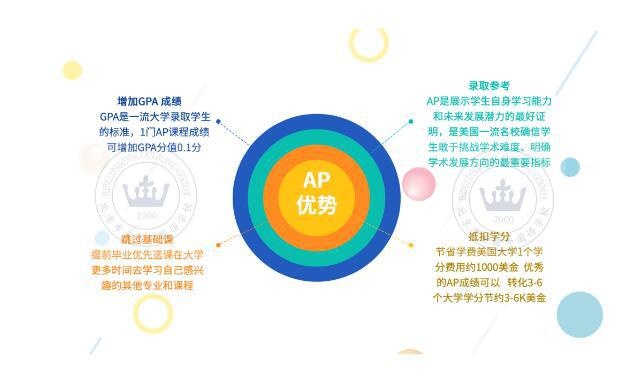 北京市实验外国语学校课程