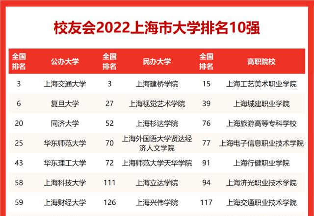 同济大学