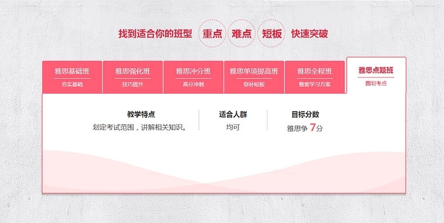 上海出国留学培训